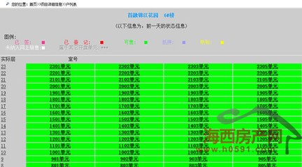 首融府92套住宅取得預售 4月21日公開搖號銷售