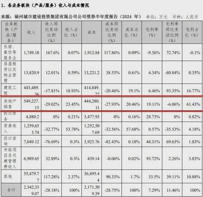 起底福州4家市屬國企,誰在地產開發中賺了錢?