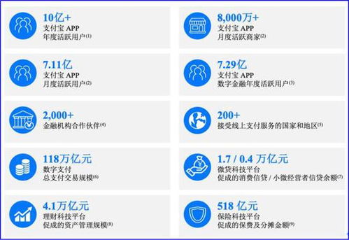 拆解螞蟻支付業(yè)務(wù) 在線數(shù)據(jù)處理與交易處理業(yè)務(wù)的市值貢獻(xiàn)探析